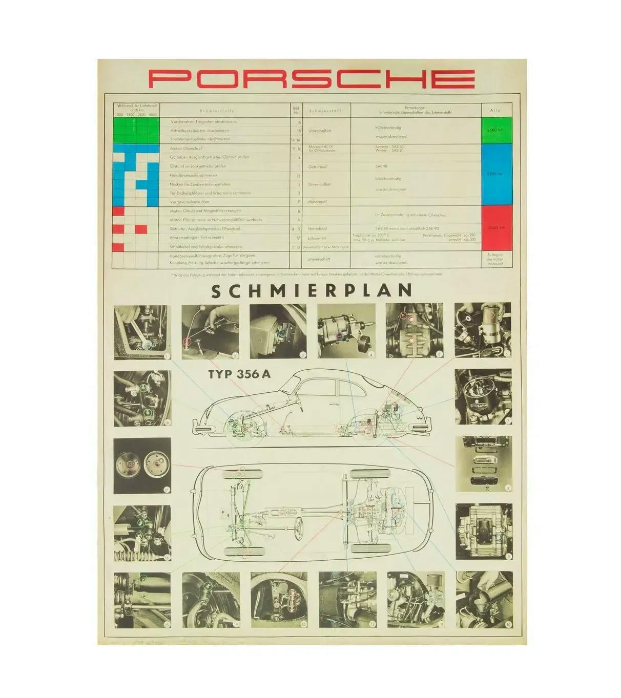 Porsche 356 Lubrication Plan Poster